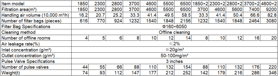 LCM长袋离线脉冲1 LCM长袋离线脉冲1