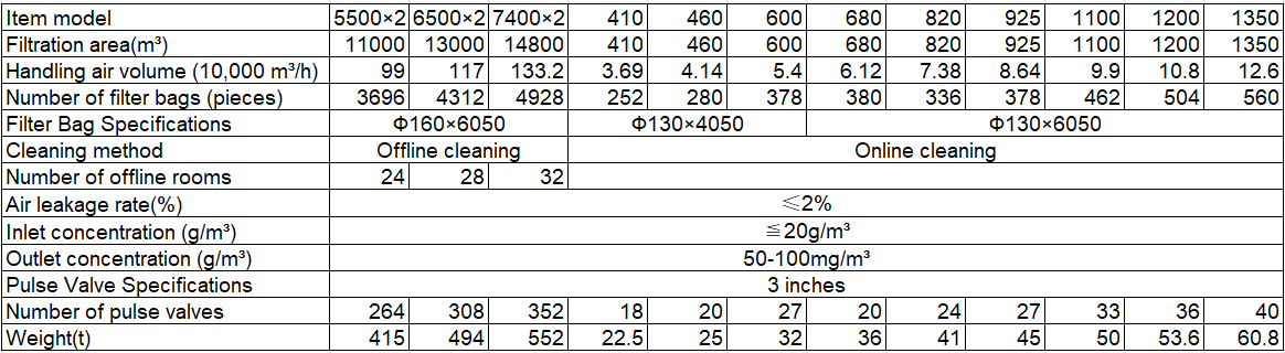LCM长袋离线脉冲2 LCM长袋离线脉冲2