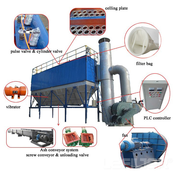 BagDustCollector_constrution BagDustCollector_constrution