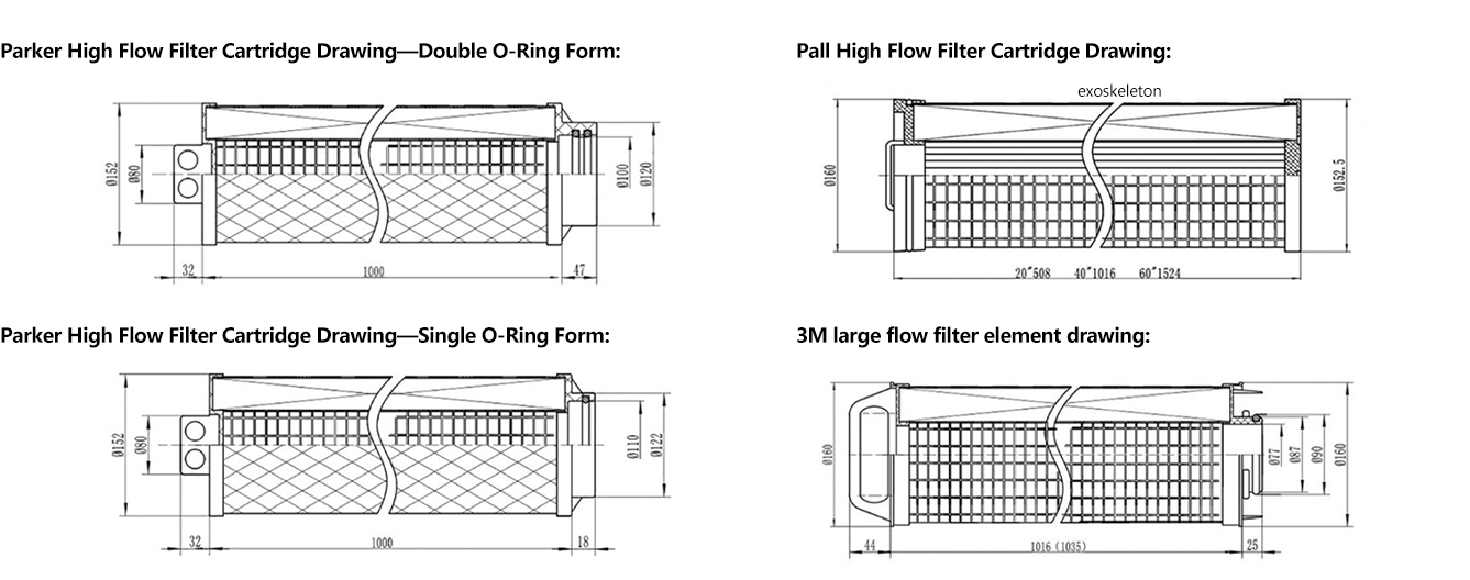 High flow filter element003 High flow filter element003