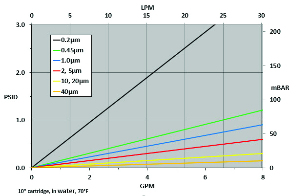 pp-chart-2 pp-chart-2