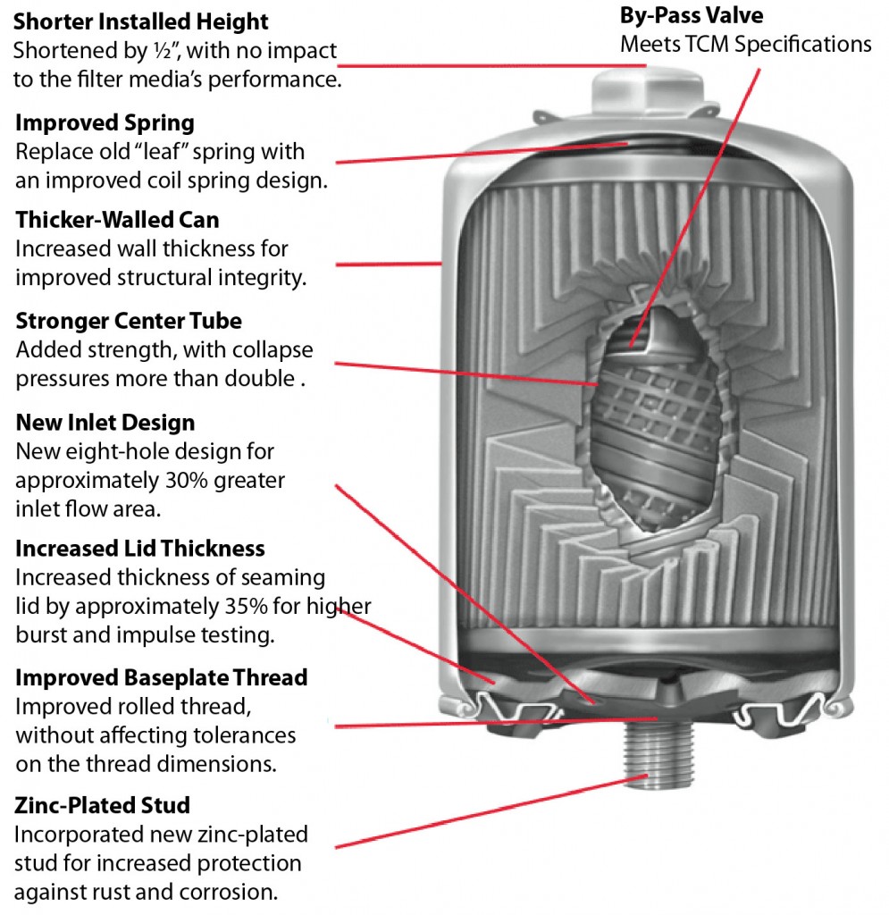oilfiltercutaway-995x1024-1 oilfiltercutaway-995x1024-1