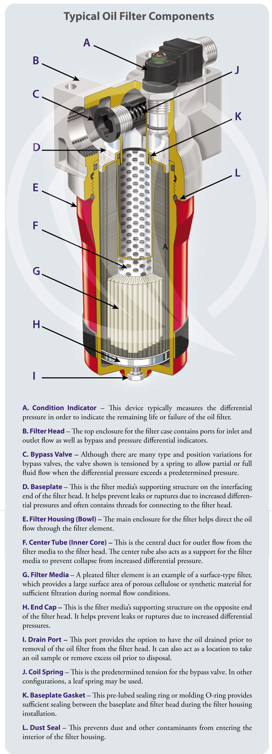 Anatomy_Oil_Filter_Components_2 Anatomy_Oil_Filter_Components_2