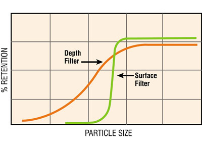 Anatomy_Oil_Filter_Graph Anatomy_Oil_Filter_Graph
