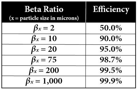 8a332307-23ac-44d8-b392-c8b8e7392582_beta-ratio-table_extra_large 8a332307-23ac-44d8-b392-c8b8e7392582_beta-ratio-table_extra_large