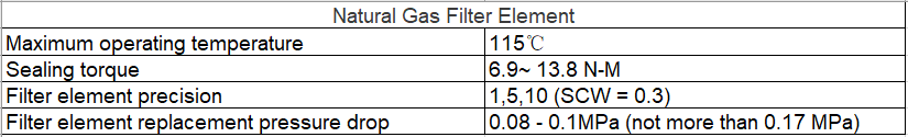 Technical Parameter Technical Parameter